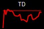 TD